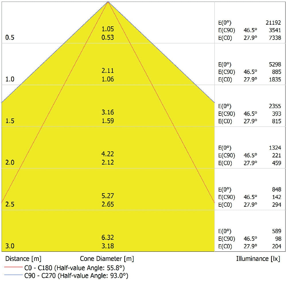 LED prachotesné svietidlo 80W IP65 6500K 90° – priemyselné prachotesné svietidlo LEDVANCE