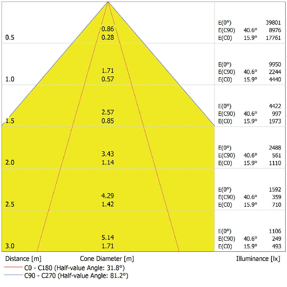 LED prachotesné svietidlo 80W IP65 6500K 80° – priemyselné prachotesné svietidlo LEDVANCE