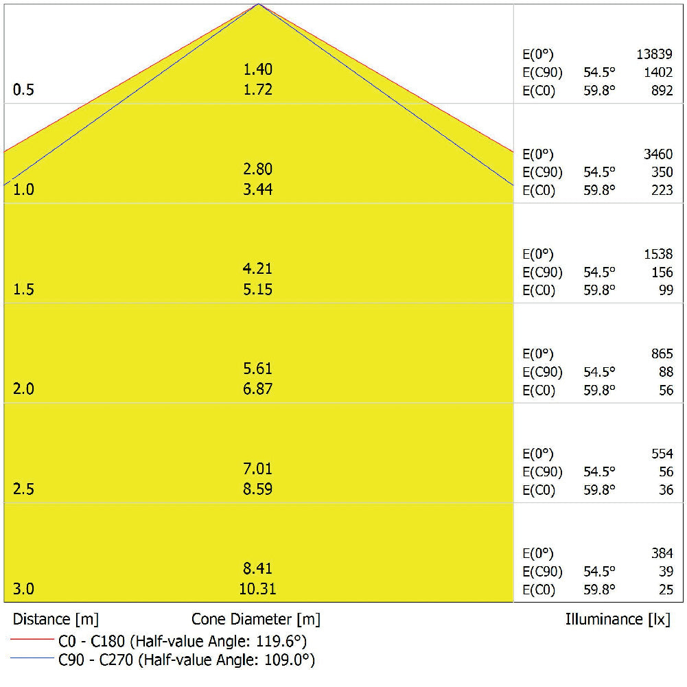 LED prachotesné svietidlo 80W IP65 6500K 120° – priemyselné prachotesné svietidlo LEDVANCE