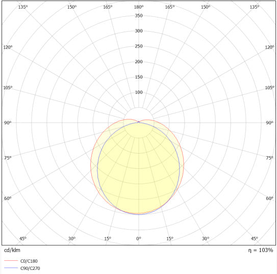 LED prachotesné svietidlo 33W IP65 4000K 120° – priemyselné prachotesné svietidlo SOLAR NETTO