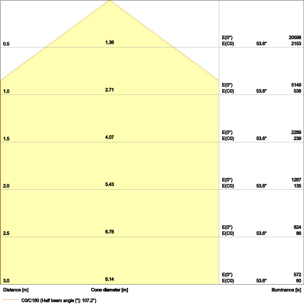 LED High Bay 87W IP65 4000K 110° – priemyselné LED svietidlo LEDVANCE