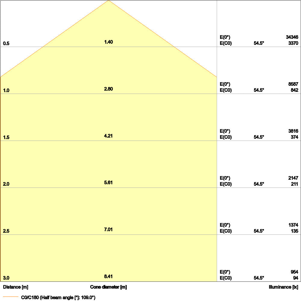 LED High Bay 147W IP65 4000K 110° – priemyselné LED svietidlo LEDVANCE