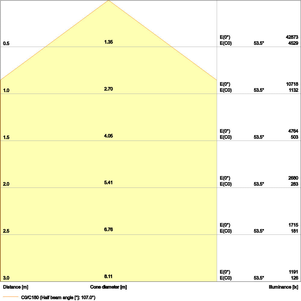 LED High Bay 190W IP65 4000K 110° – priemyselné LED svietidlo LEDVANCE