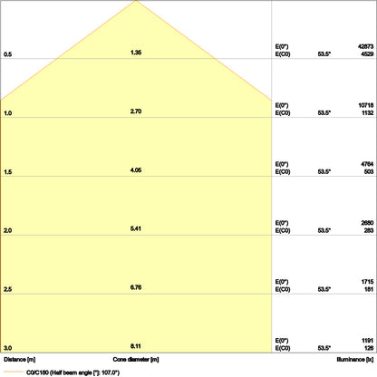 LED High Bay 190W IP65 4000K 110° – priemyselné LED svietidlo LEDVANCE