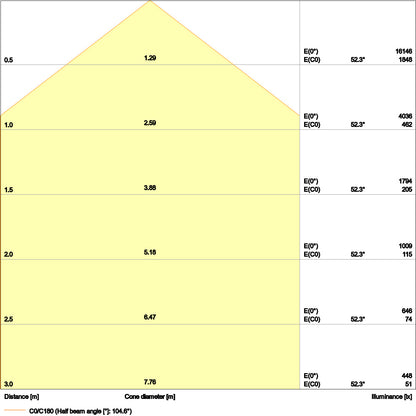 LED High Bay 83W IP65 4000K 110° – priemyselné LED svietidlo LEDVANCE