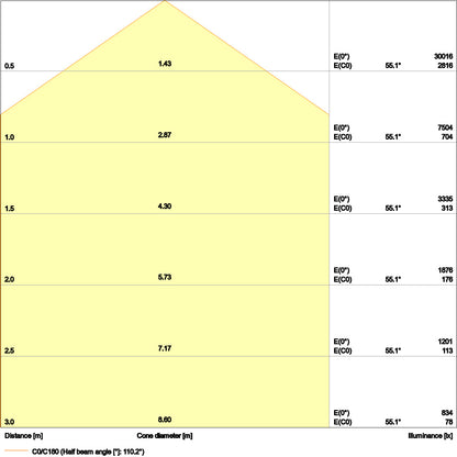 LED High Bay 166W IP65 6500K 110° – priemyselné LED svietidlo LEDVANCE