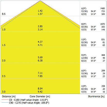 LED prachotesné svietidlo 42W IP65 6500K 120° – priemyselné prachotesné svietidlo LEDVANCE