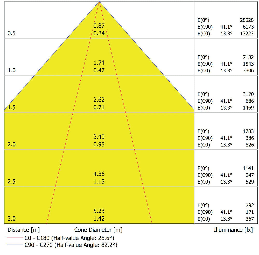 LED prachotesné svietidlo 52W IP65 4000K 80° – priemyselné prachotesné svietidlo LEDVANCE
