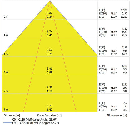 LED prachotesné svietidlo 52W IP65 4000K 80° – priemyselné prachotesné svietidlo LEDVANCE