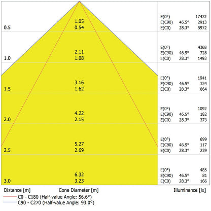 LED prachotesné svietidlo 66W IP65 4000K 90° – priemyselné prachotesné svietidlo LEDVANCE