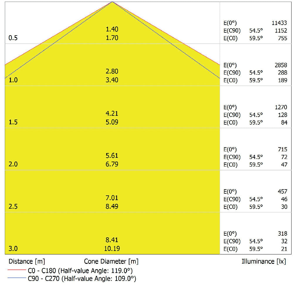 LED prachotesné svietidlo 66W IP65 6500K 120° – priemyselné prachotesné svietidlo LEDVANCE