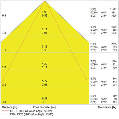 LED prachotesné svietidlo 80W IP65 4000K 90° – priemyselné prachotesné svietidlo LEDVANCE