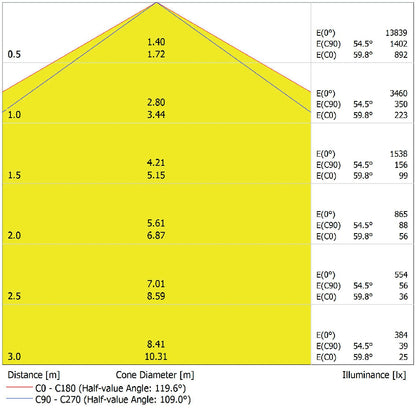 LED prachotesné svietidlo 80W IP65 6500K 120° – priemyselné prachotesné svietidlo LEDVANCE