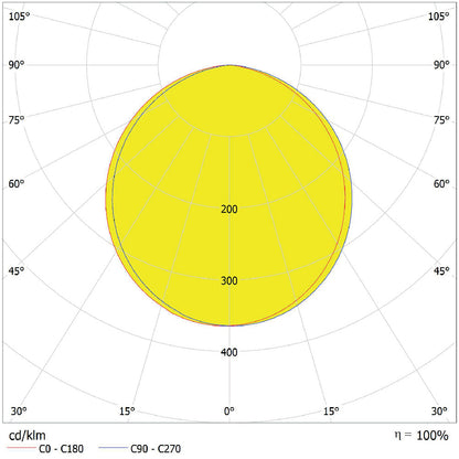 LED reflektor 95W IP66 4000K 110° – vonkajšie LED svietidlo LEDVANCE