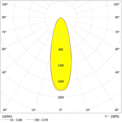 LED reflektor 300W IP66 4000K 30° – vonkajšie LED svietidlo LEDVANCE