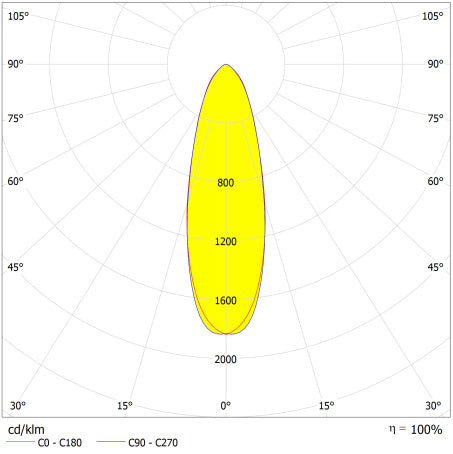 LED reflektor 500W IP66 3000K 30° – vonkajšie LED svietidlo LEDVANCE