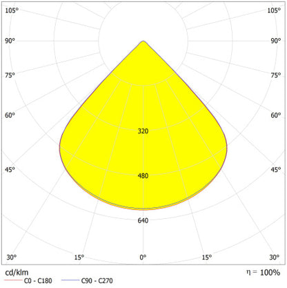 LED reflektor 500W IP66 4000K 90° – vonkajšie LED svietidlo LEDVANCE