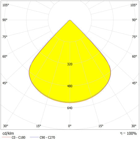 LED reflektor 500W IP66 5700K 90° – vonkajšie LED svietidlo LEDVANCE