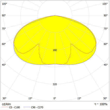 LED pouličné osvetlenie 29W IP66 2200K 145° – pouličné LED svietidlo LEDVANCE