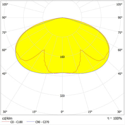 LED pouličné osvetlenie 29W IP66 3000K 145° – pouličné LED svietidlo LEDVANCE