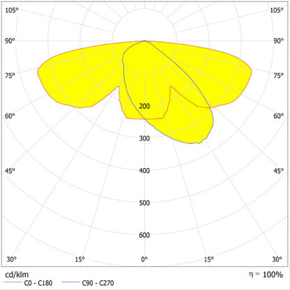LED pouličné osvetlenie 29W IP66 2200K 165° – pouličné LED svietidlo LEDVANCE