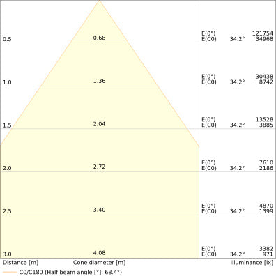 LED High Bay 200W IP66 4000K 70° – priemyselné LED svietidlo LEDVANCE