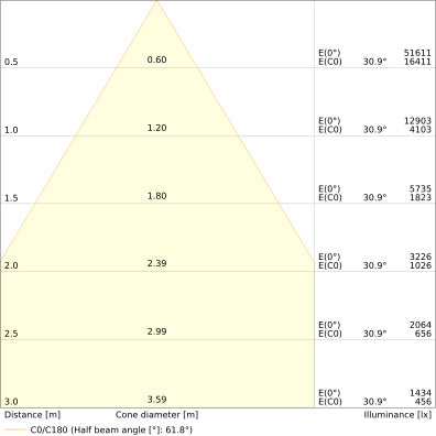 LED High Bay 75W IP66 4000K 70° – priemyselné LED svietidlo LEDVANCE