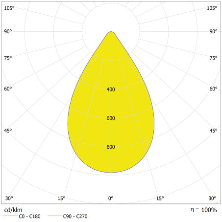 LED High Bay 95W IP66 5700K 60° – priemyselné LED svietidlo LEDVANCE
