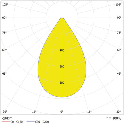 LED High Bay 195W IP66 6500K 60° – priemyselné LED svietidlo LEDVANCE
