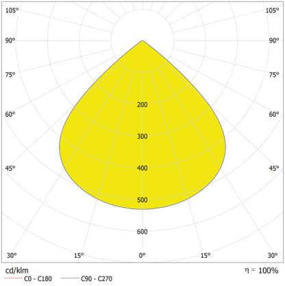LED High Bay 120W IP66 6500K 90° – priemyselné LED svietidlo LEDVANCE