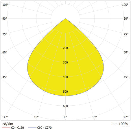 LED High Bay 95W IP66 6500K 90° – priemyselné LED svietidlo LEDVANCE