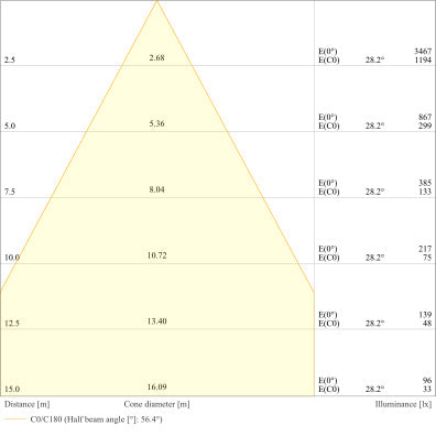 LED reflektor 130W IP66 4000K 60° – vonkajšie LED svietidlo LEDVANCE
