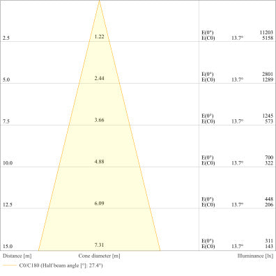 LED reflektor 180W IP66 3000K 30° – vonkajšie LED svietidlo LEDVANCE