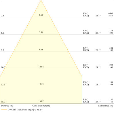 LED reflektor 180W IP66 4000K 60° – vonkajšie LED svietidlo LEDVANCE