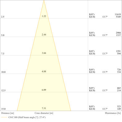 LED reflektor 180W IP66 4000K 30° – vonkajšie LED svietidlo LEDVANCE