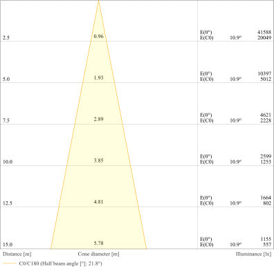 LED reflektor 450W IP66 3000K 20° – vonkajšie LED svietidlo LEDVANCE