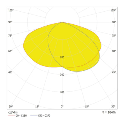 LED pouličné osvetlenie 200W IP65 6500K 155° – pouličné LED svietidlo LEDVANCE