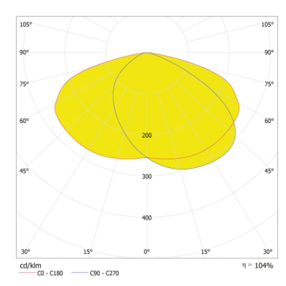 LED pouličné osvetlenie 200W IP65 3000K 155° – pouličné LED svietidlo LEDVANCE