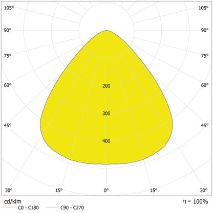 LED High Bay 200W IP65 4000K 90° – priemyselné LED svietidlo LEDVANCE