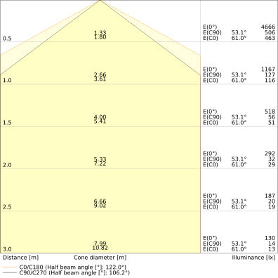 LED prachotesné svietidlo 41W IP66 4000K 133° – priemyselné prachotesné svietidlo LEDVANCE