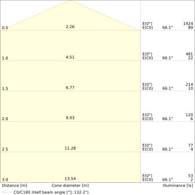LED nástenné svietidlo 20W IP66 3000K 55° – nástenné LED svietidlo LEDVANCE