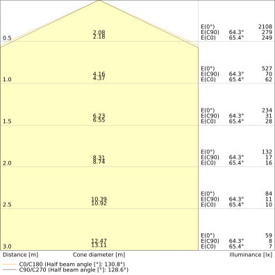 LED pouličné osvetlenie 40W IP66 3000K 140° – pouličné LED svietidlo LEDVANCE