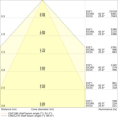 LED prachotesné svietidlo 52W IP66 4000K 84° – priemyselné prachotesné svietidlo LEDVANCE