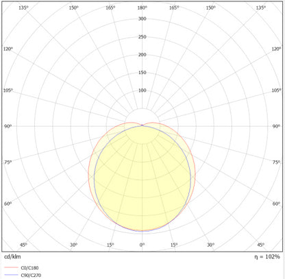 LED prachotesné svietidlo 17W IP65 4000K 120° – priemyselné prachotesné svietidlo SOLAR NETTO