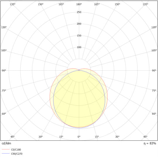 LED prachotesné svietidlo 53W IP65 4000K 120° – priemyselné prachotesné svietidlo SOLAR NETTO