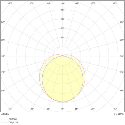 LED prachotesné svietidlo 53W IP65 4000K 120° – priemyselné prachotesné svietidlo SOLAR NETTO